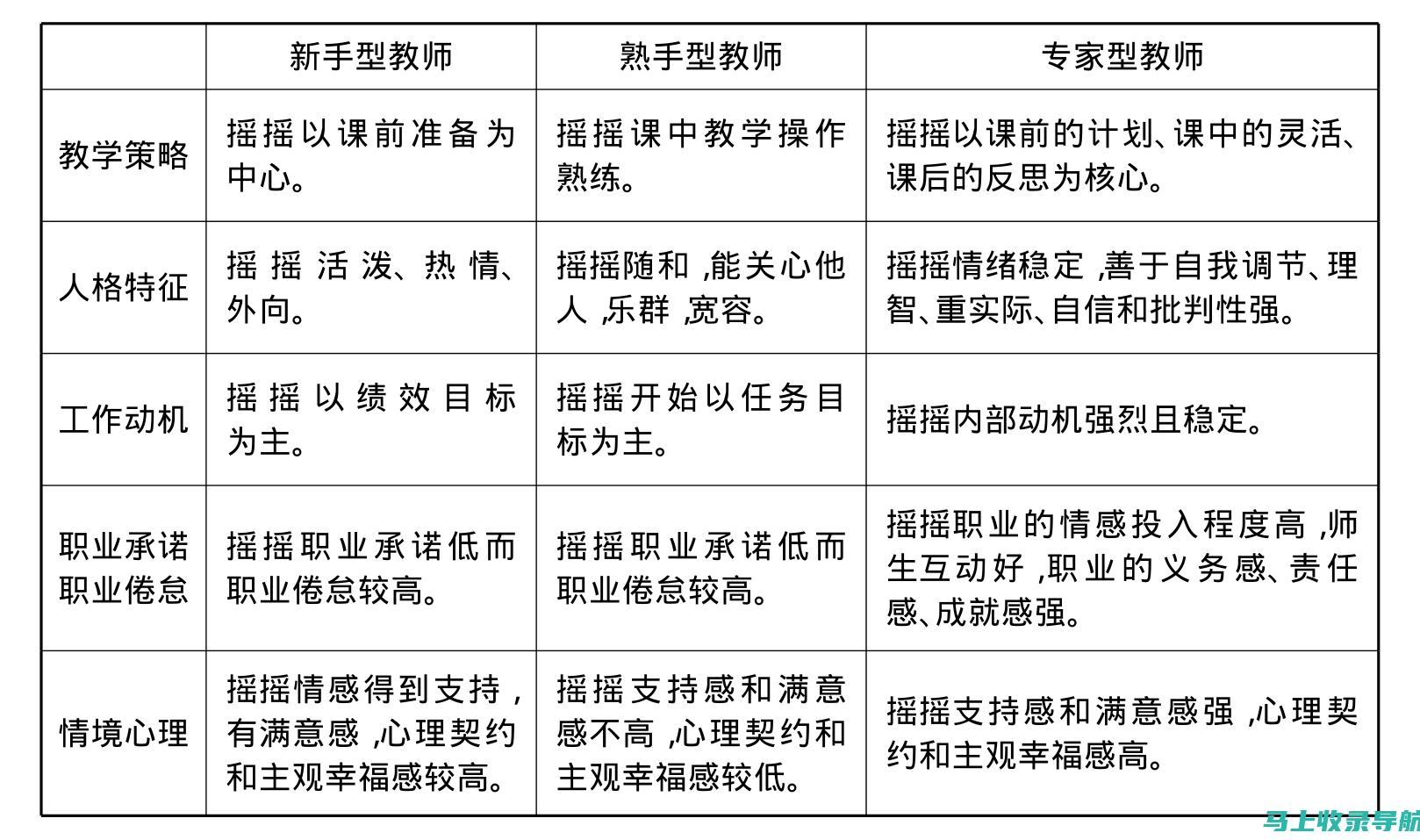 从新手到专家：跟随网站站长视频学习网站的构建与管理